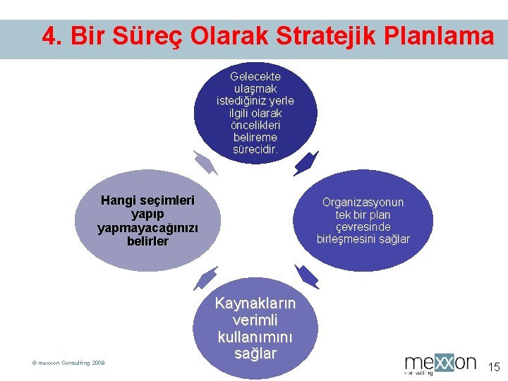 4. Bir Süreç Olarak Stratejik Planlama Gelecekte ulaşmak istediğiniz yerle ilgili olarak öncelikleri belireme