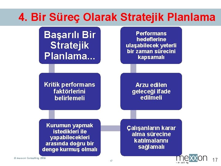 4. Bir Süreç Olarak Stratejik Planlama Başarılı Bir Stratejik Planlama. . . Performans hedeflerine