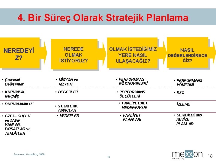 4. Bir Süreç Olarak Stratejik Planlama NEREDEYİ Z? NEREDE OLMAK İSTİYORUZ? OLMAK İSTEDİĞİMİZ YERE