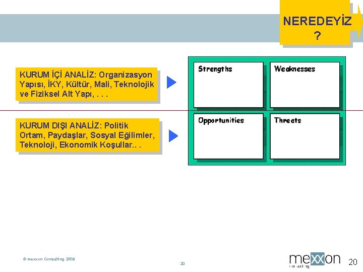 NEREDEYİZ ? KURUM İÇİ ANALİZ: Organizasyon Yapısı, İKY, Kültür, Mali, Teknolojik ve Fiziksel Alt