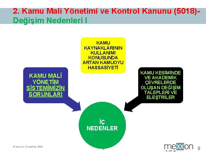 2. Kamu Mali Yönetimi ve Kontrol Kanunu (5018)Değişim Nedenleri I KAMU KAYNAKLARININ KULLANIMI KONUSUNDA