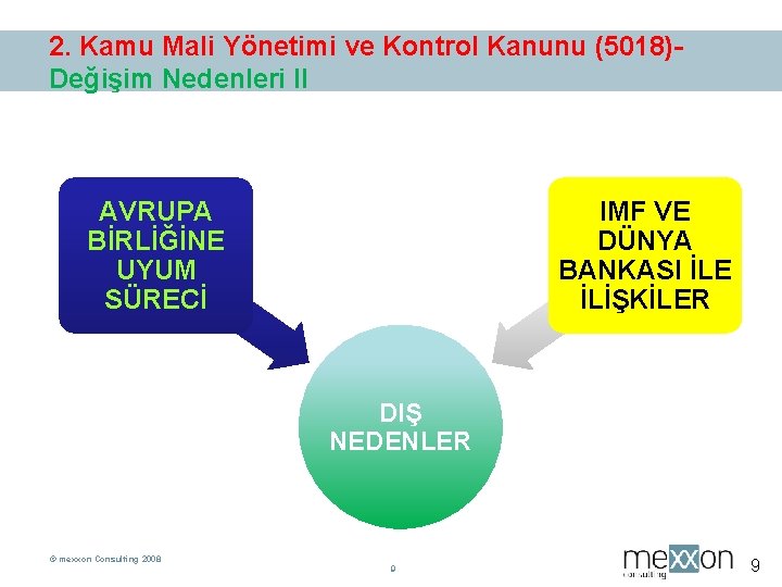 2. Kamu Mali Yönetimi ve Kontrol Kanunu (5018)Değişim Nedenleri II AVRUPA BİRLİĞİNE UYUM SÜRECİ