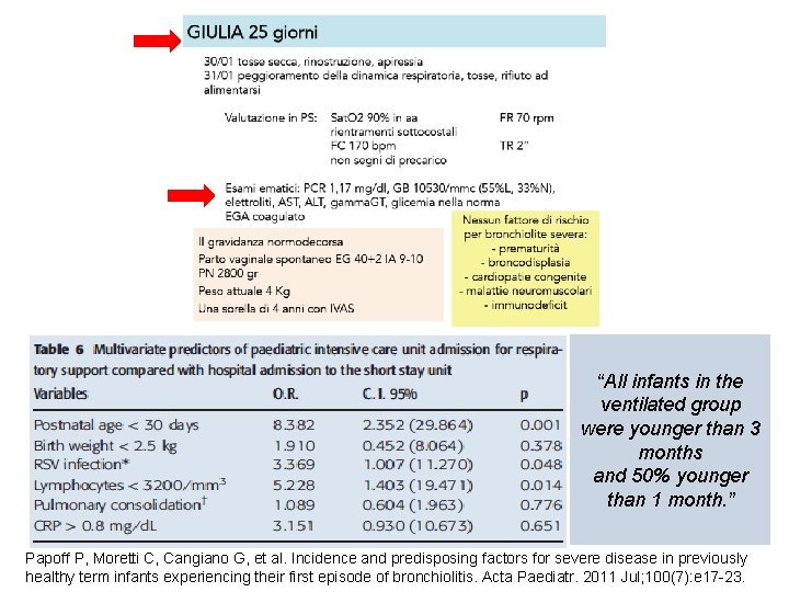 “All infants in the ventilated group were younger than 3 months and 50% younger