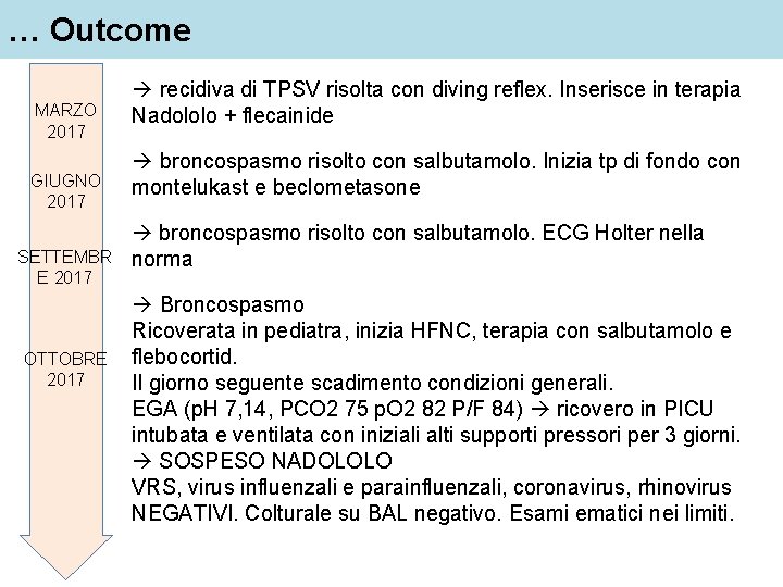 … Outcome MARZO 2017 GIUGNO 2017 SETTEMBR E 2017 OTTOBRE 2017 recidiva di TPSV