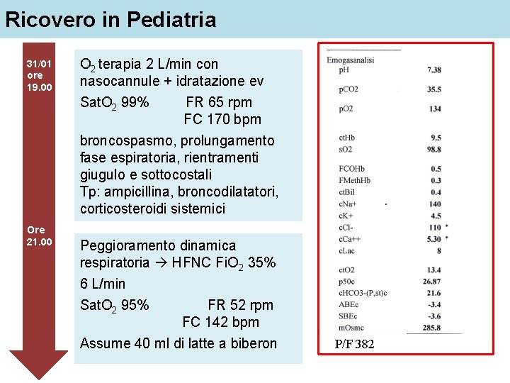 Ricovero in Pediatria 31/01 ore 19. 00 O 2 terapia 2 L/min con nasocannule