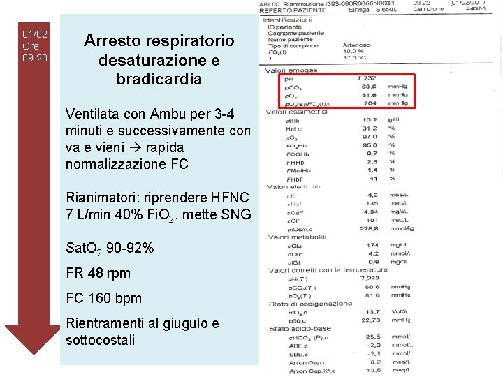 01/02 Ore 09. 20 Arresto respiratorio desaturazione e bradicardia Ventilata con Ambu per 3