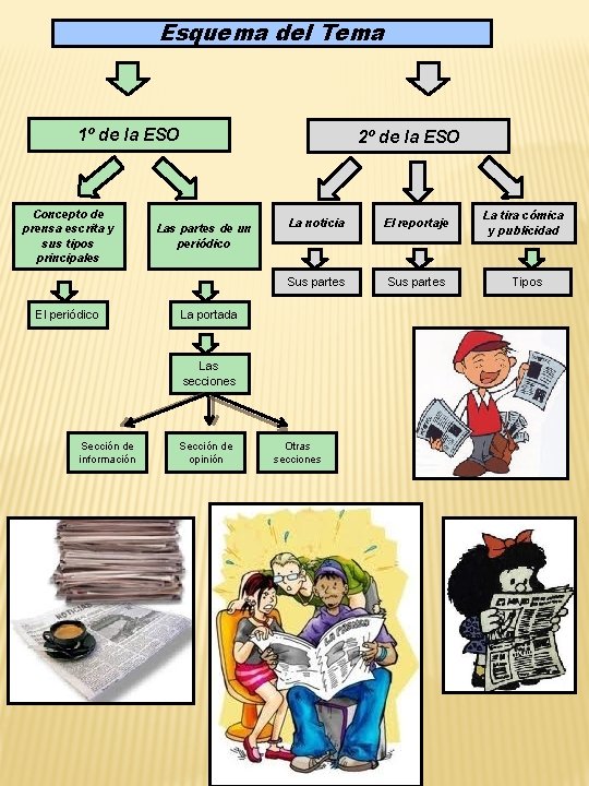 Esquema del Tema 1º de la ESO Concepto de prensa escrita y sus tipos Esquema del Tema 1º de la ESO Concepto de prensa escrita y sus tipos
