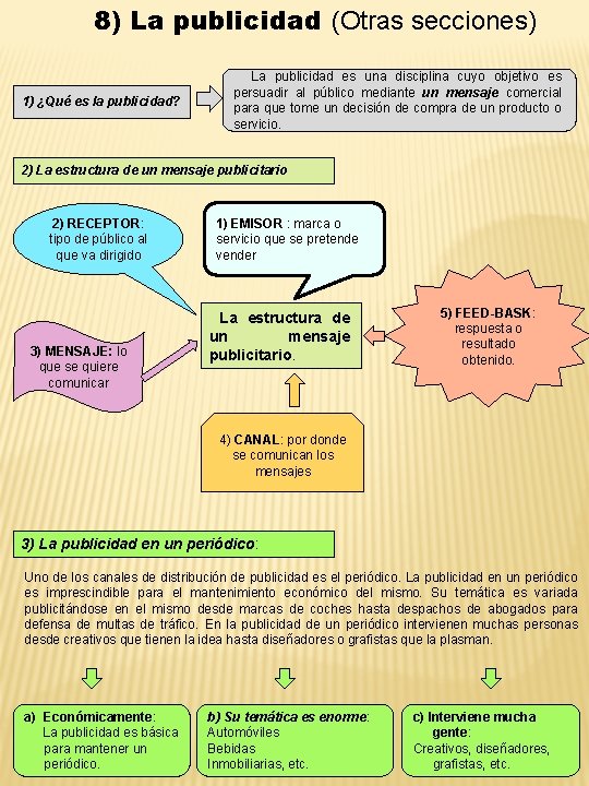 8) La publicidad (Otras secciones) 1) ¿Qué es la publicidad? La publicidad es una 8) La publicidad (Otras secciones) 1) ¿Qué es la publicidad? La publicidad es una
