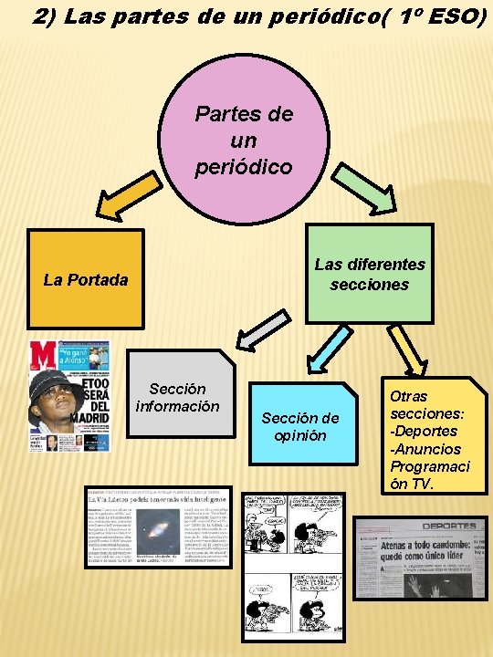 2) Las partes de un periódico( 1º ESO) Partes de un periódico Las diferentes 2) Las partes de un periódico( 1º ESO) Partes de un periódico Las diferentes