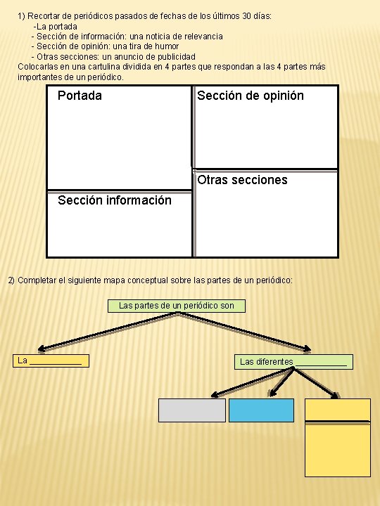 1) Recortar de periódicos pasados de fechas de los últimos 30 días: -La portada 1) Recortar de periódicos pasados de fechas de los últimos 30 días: -La portada