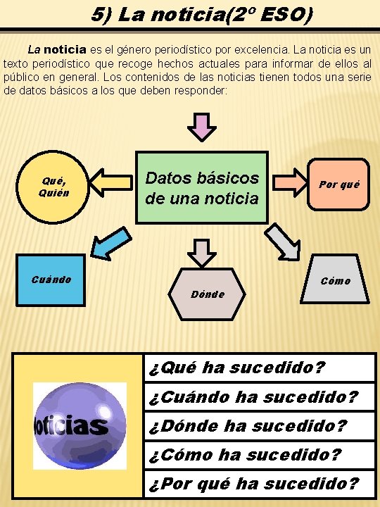 5) La noticia(2º ESO) La noticia es el género periodístico por excelencia. La noticia 5) La noticia(2º ESO) La noticia es el género periodístico por excelencia. La noticia