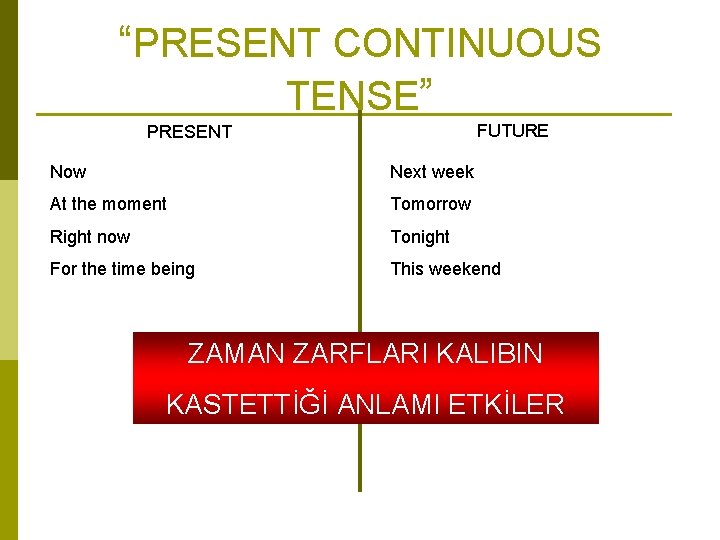 “PRESENT CONTINUOUS TENSE” FUTURE PRESENT Now Next week At the moment Tomorrow Right now