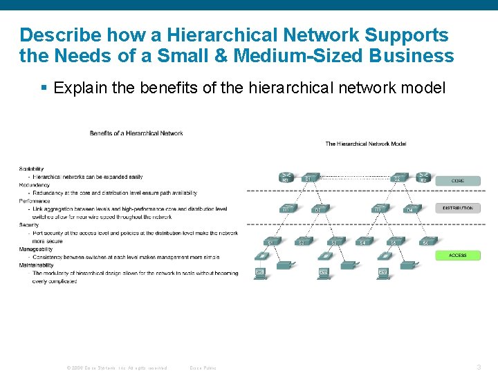 Describe how a Hierarchical Network Supports the Needs of a Small & Medium-Sized Business