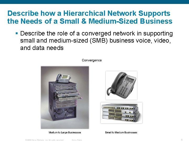 Describe how a Hierarchical Network Supports the Needs of a Small & Medium-Sized Business