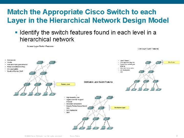 Match the Appropriate Cisco Switch to each Layer in the Hierarchical Network Design Model