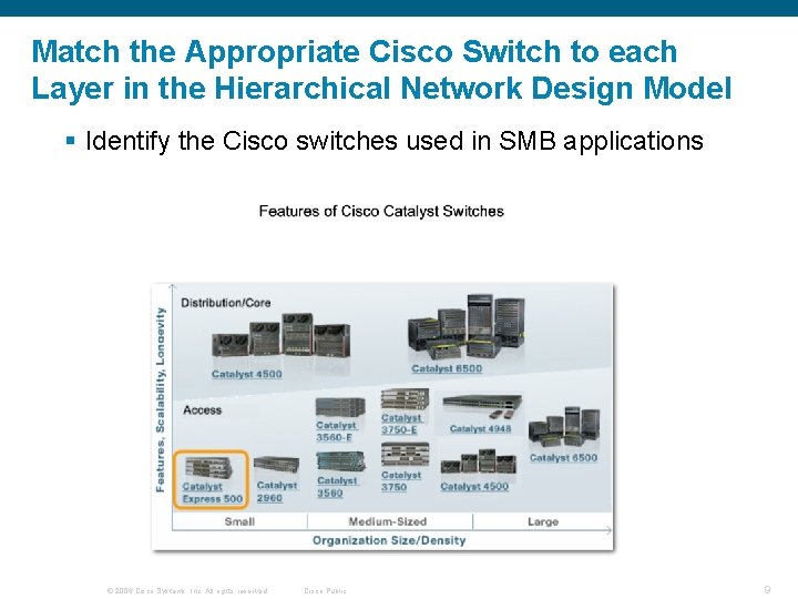 Match the Appropriate Cisco Switch to each Layer in the Hierarchical Network Design Model