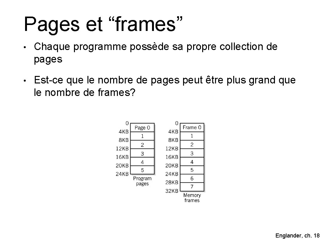 Pages et “frames” • Chaque programme possède sa propre collection de pages • Est-ce