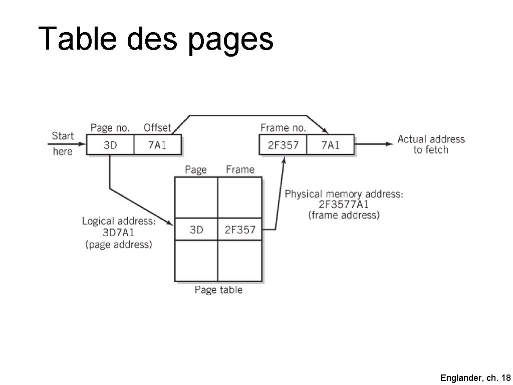 Table des pages Englander, ch. 18 