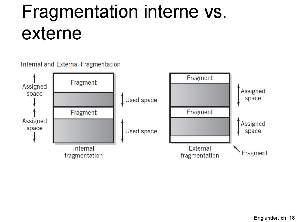 Fragmentation interne vs. externe Englander, ch. 18 