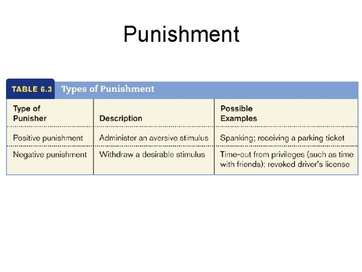 Punishment 