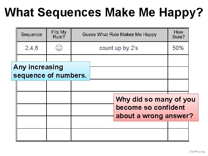 What Sequences Make Me Happy? 2, 4, 6 count up by 2’s 50% __,