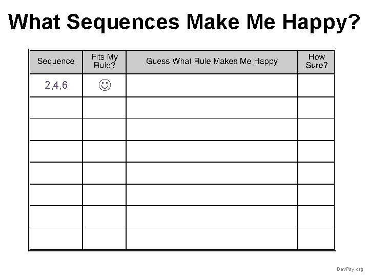 What Sequences Make Me Happy? 2, 4, 6 Dev. Psy. org 