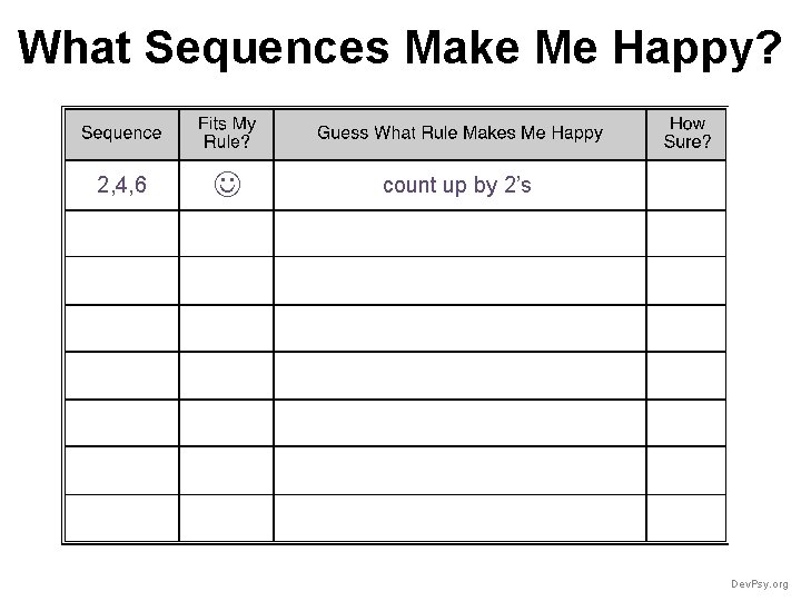What Sequences Make Me Happy? 2, 4, 6 count up by 2’s Dev. Psy.