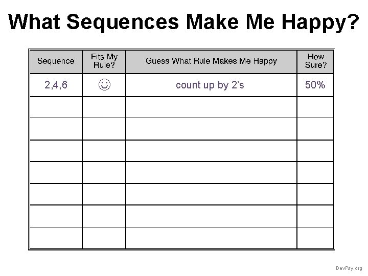 What Sequences Make Me Happy? 2, 4, 6 count up by 2’s 50% Dev.