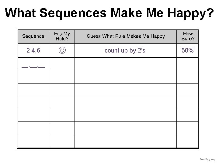What Sequences Make Me Happy? 2, 4, 6 count up by 2’s 50% __,