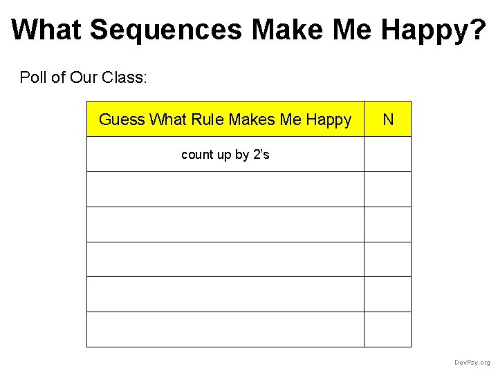 What Sequences Make Me Happy? Poll of Our Class: Guess What Rule Makes Me