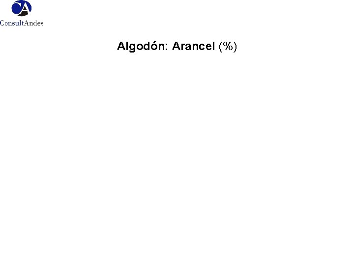 Algodón: Arancel (%) 