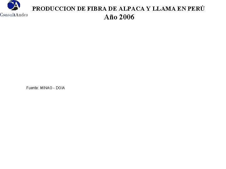 PRODUCCION DE FIBRA DE ALPACA Y LLAMA EN PERÚ Año 2006 Fuente: MINAG -