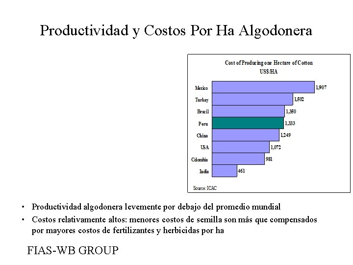 Productividad y Costos Por Ha Algodonera • Productividad algodonera levemente por debajo del promedio