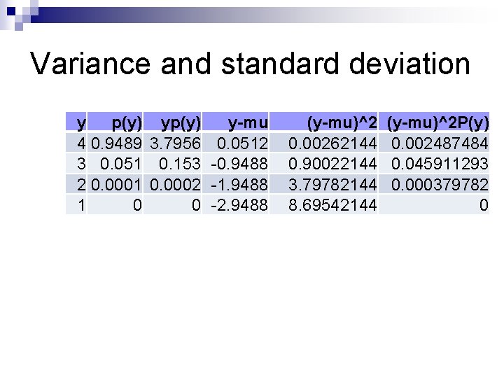 Variance and standard deviation y p(y) y-mu 4 0. 9489 3. 7956 0. 0512 Variance and standard deviation y p(y) y-mu 4 0. 9489 3. 7956 0. 0512