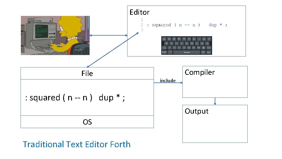 Editor File Compiler include : squared ( n -- n ) dup * ;