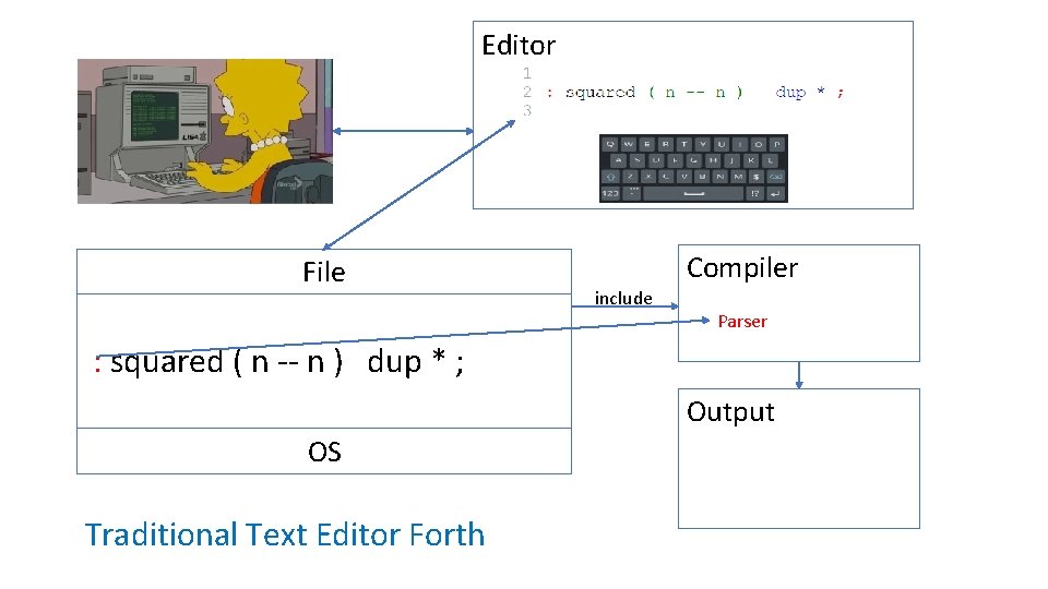 Editor File Compiler include Parser : squared ( n -- n ) dup *