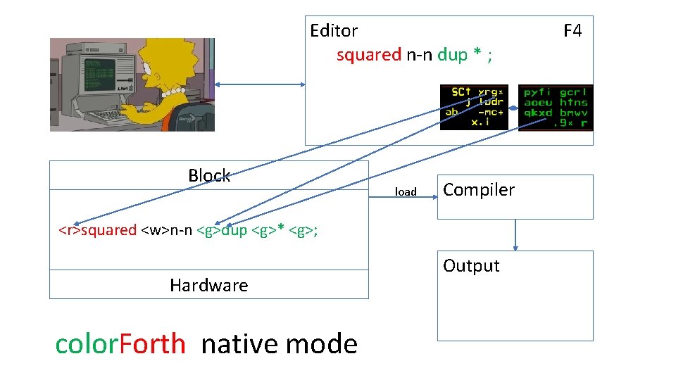 Editor squared n-n dup * ; Block load Compiler <r>squared <w>n-n <g>dup <g>* <g>;