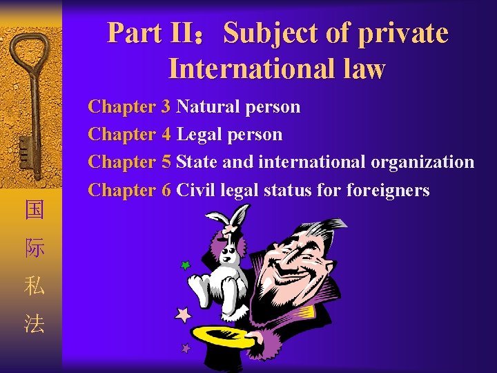 Part II：Subject of private International law 国 际 私 法 Chapter 3 Natural person