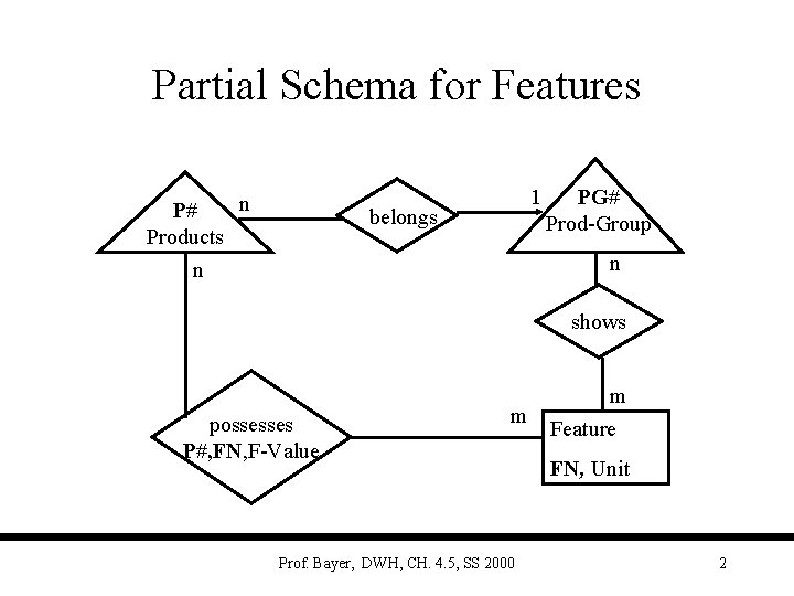 Partial Schema for Features n P# Products n 1 belongs PG# Prod-Group n shows