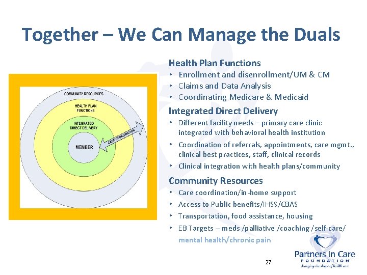 Together – We Can Manage the Duals Health Plan Functions • Enrollment and disenrollment/UM