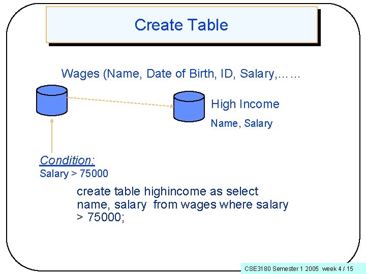 Create Table Wages (Name, Date of Birth, ID, Salary, …… High Income Name, Salary