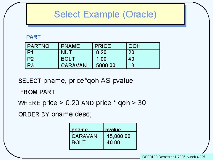 Select Example (Oracle) PARTNO P 1 P 2 P 3 SELECT PNAME NUT BOLT