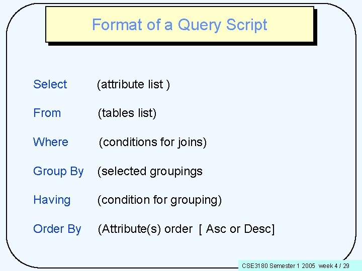 Format of a Query Script Select (attribute list ) From (tables list) Where (conditions