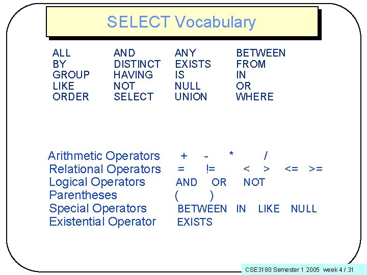 SELECT Vocabulary ALL BY GROUP LIKE ORDER AND DISTINCT HAVING NOT SELECT Arithmetic Operators