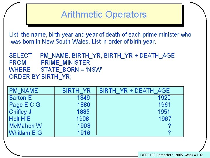 Arithmetic Operators List the name, birth year and year of death of each prime