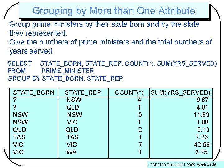 Grouping by More than One Attribute Group prime ministers by their state born and