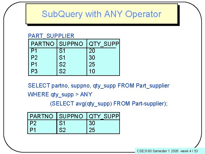 Sub. Query with ANY Operator PART_SUPPLIER PARTNO SUPPNO P 1 S 1 P 2