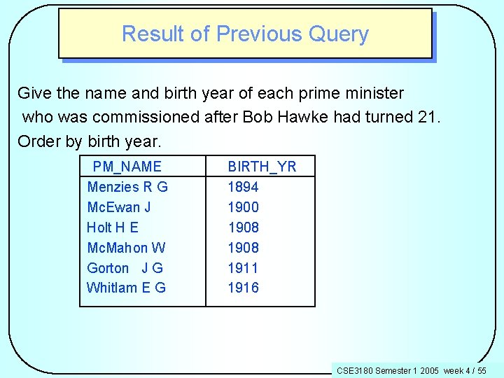 Result of Previous Query Give the name and birth year of each prime minister