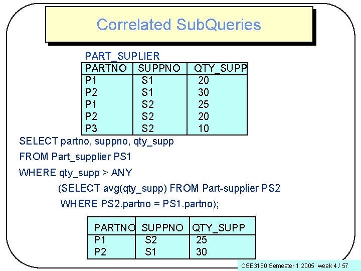 Correlated Sub. Queries PART_SUPLIER PARTNO SUPPNO P 1 S 1 P 2 S 1