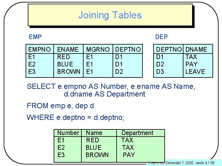 Joining Tables EMPNO E 1 E 2 E 3 DEP ENAME RED BLUE BROWN